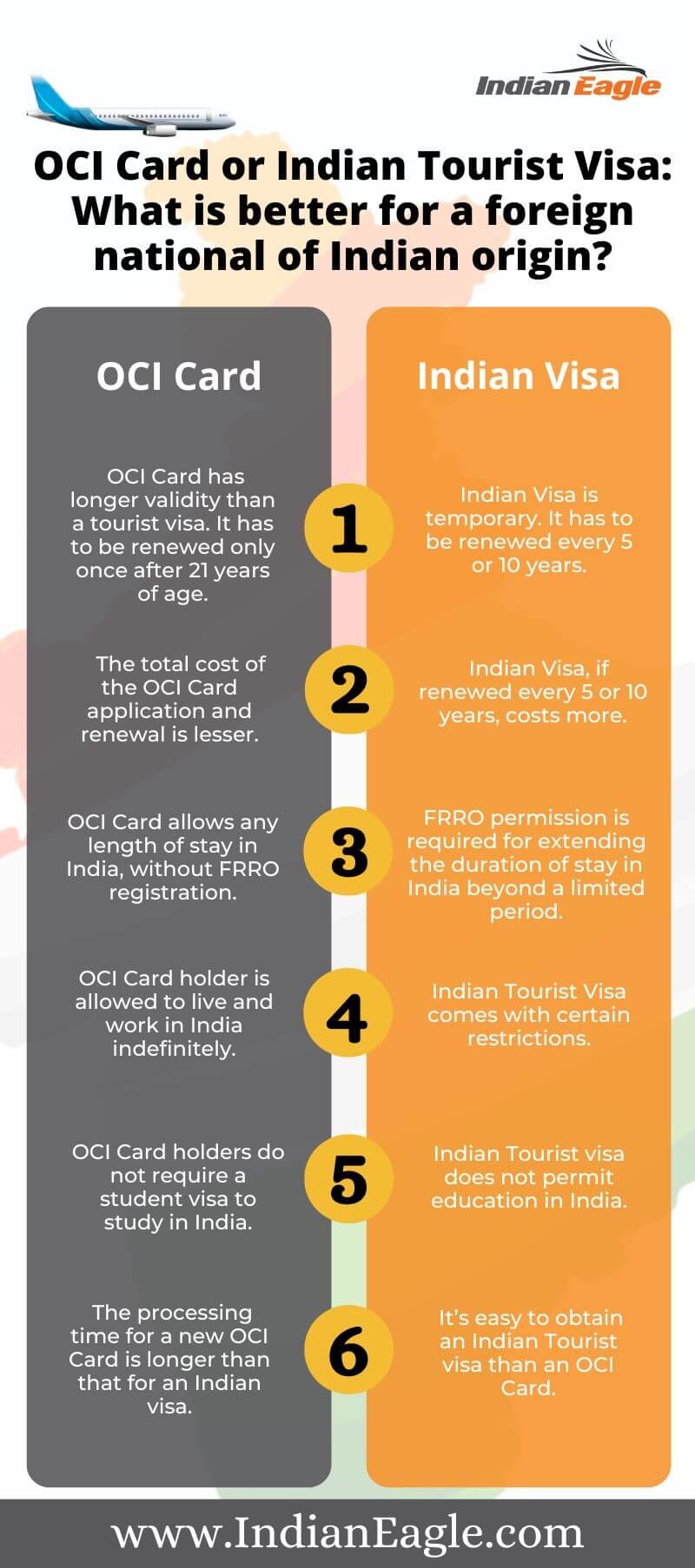 How long you can stay in India with OCI card?