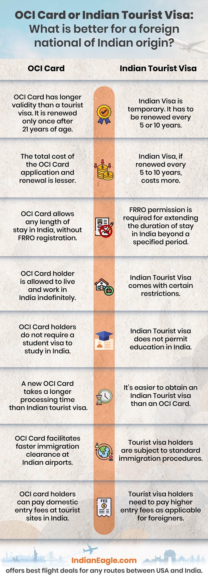 What's better OCI card or tourist visa India, OCI Card vs Indian visa, OCI and Indian e-visa comparison 