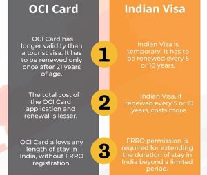 OCI card or Indian tourist visa, what is better OCI card or Indian visa