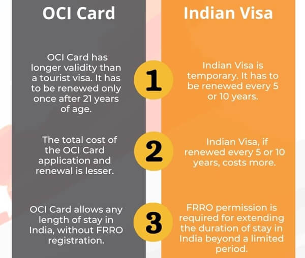 OCI-card-vs-Indian-tourist-visa.jpg