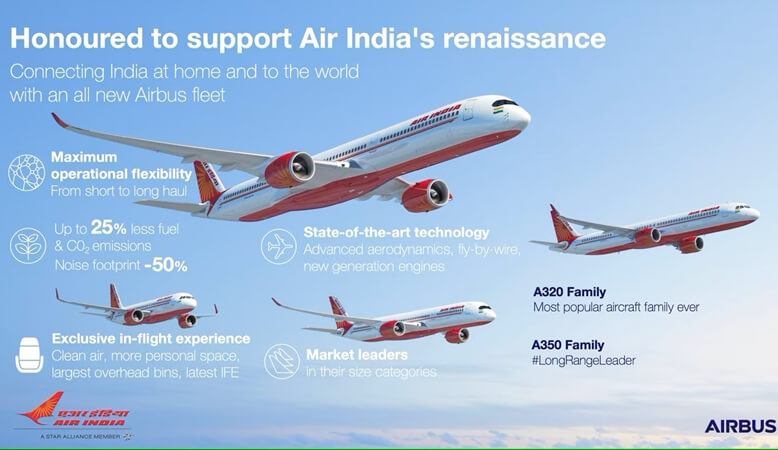 Air India deal with Airbus, Air India fleet new aircraft, latest Air India news
