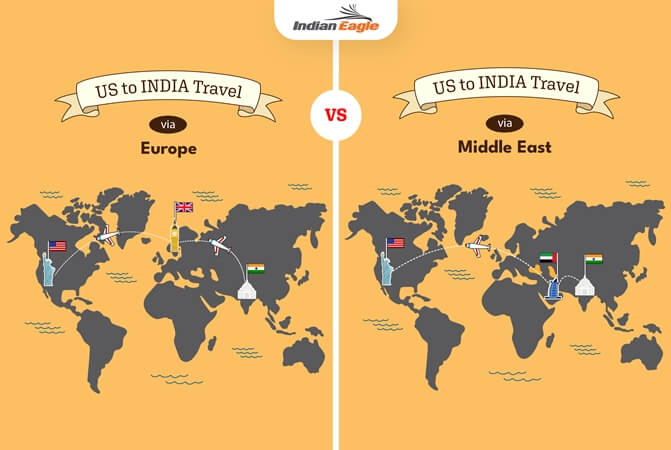 Which Route, Middle East or Europe, is Better for Traveling between USA and India? A Comparative Guide